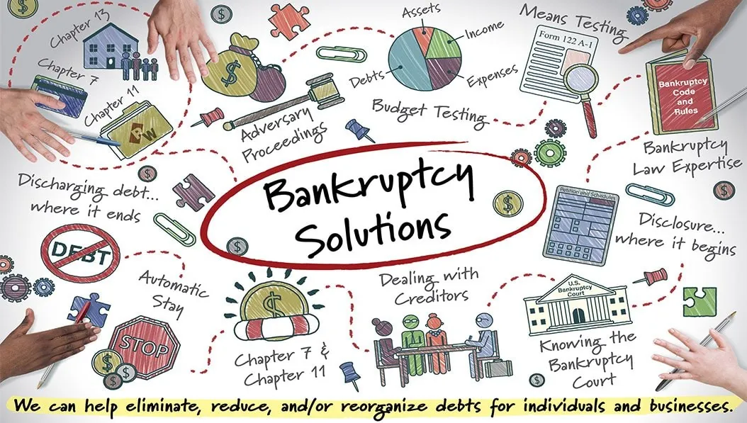 Bankruptcy Solutions