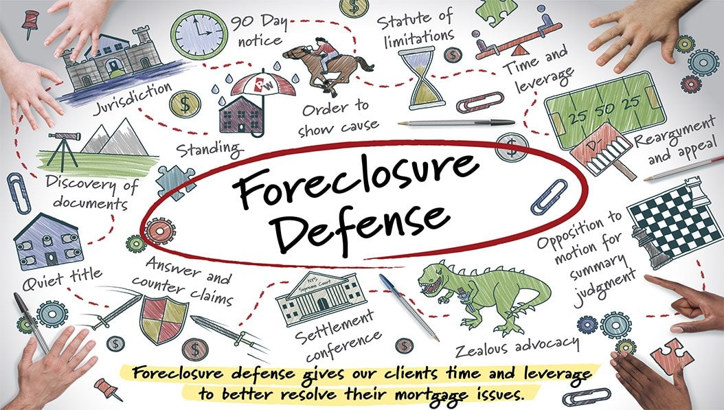 A collage with the words “Foreclosure Defense” circled in red at the center, surrounded by related terms, drawings of legal icons, hands pointing, and a note stating foreclosure defense helps resolve mortgage issues.