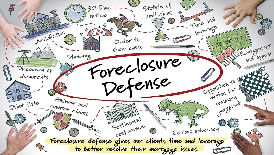 Foreclosure Solutions