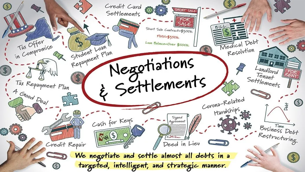 Negotiations & Settlements
