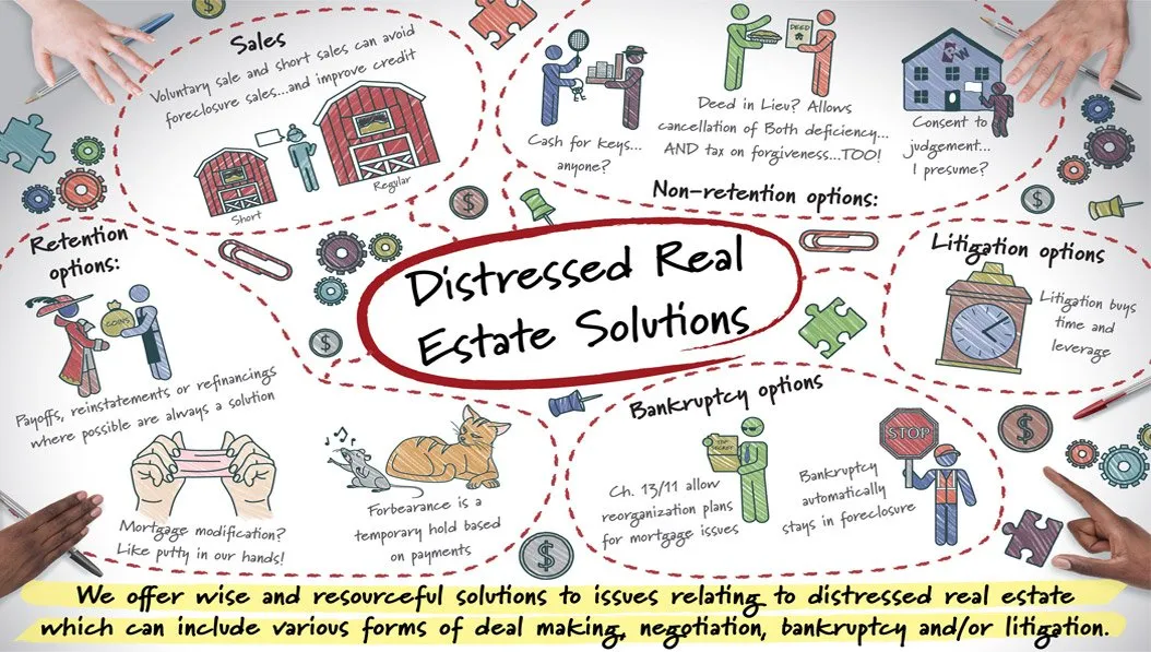 Distressed Real Estate Solutions