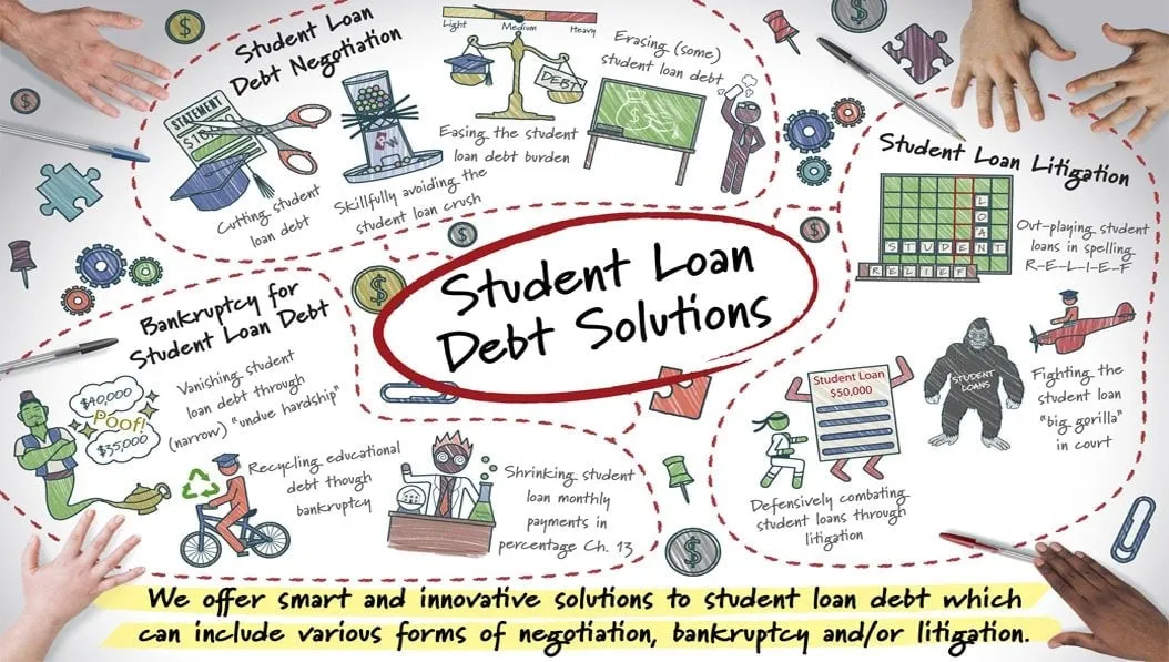 Student Loan Solutions