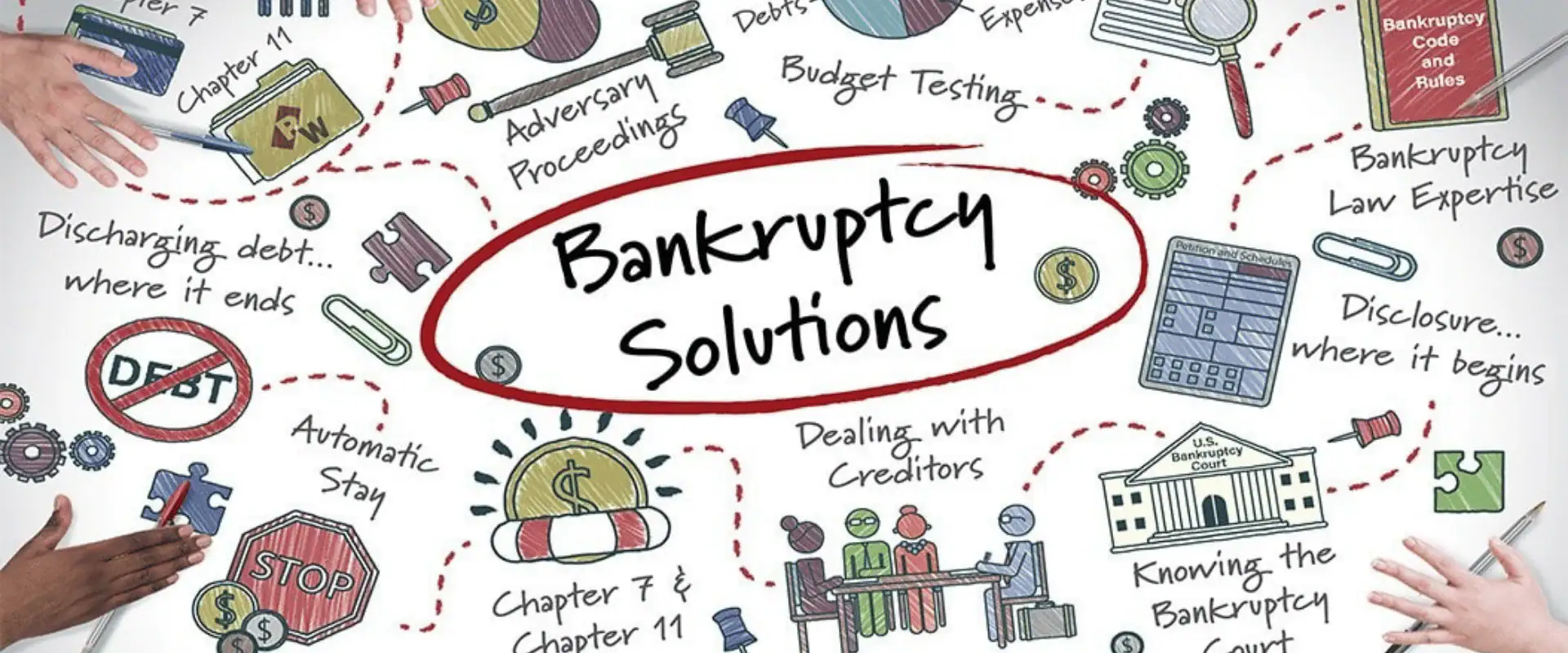 Bankruptcy Solutions