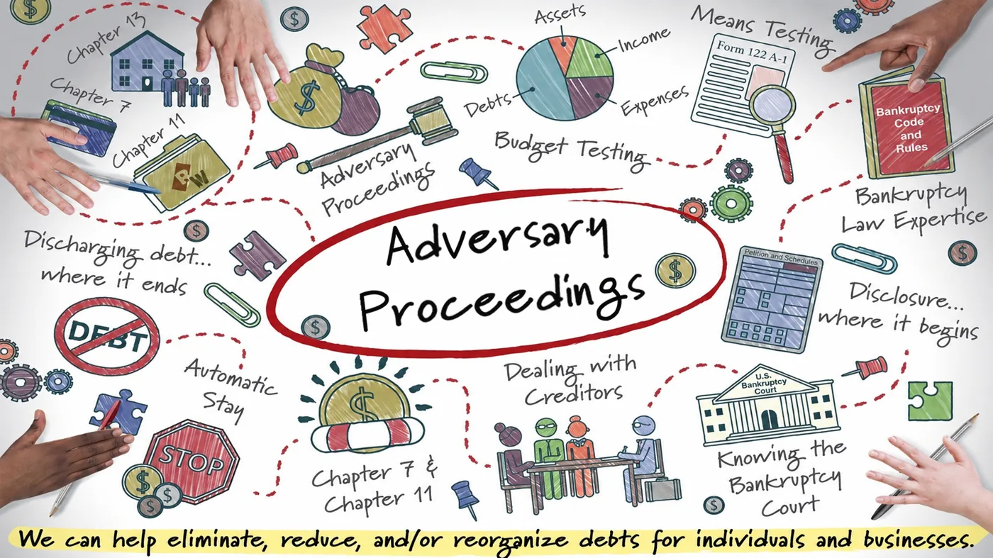 Defense against adversary proceedings