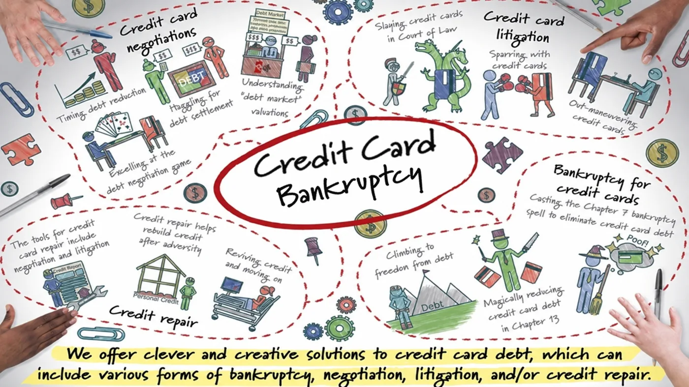 Individuals gesture toward illustrations depicting credit card bankruptcy, negotiation, and credit repair options.
