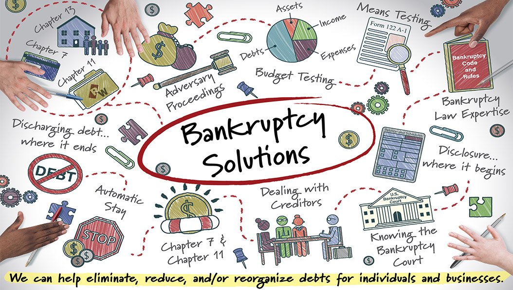 Long Island Bankruptcy & Foreclosure