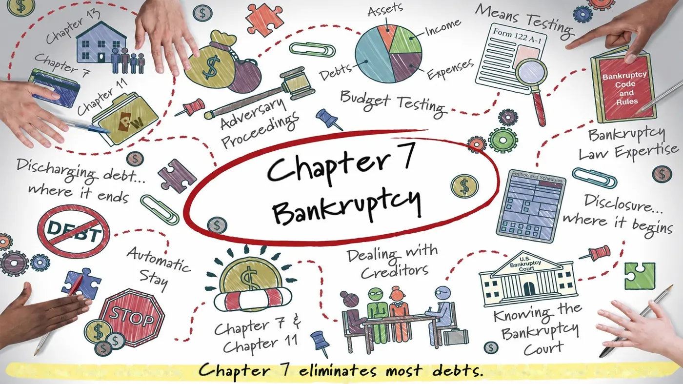 Wipe out debt with Chapter 7
